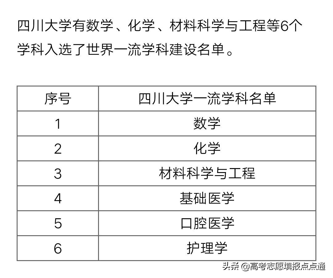 四川大学优势专业分析及2019、2018、2017年各省录取分数线