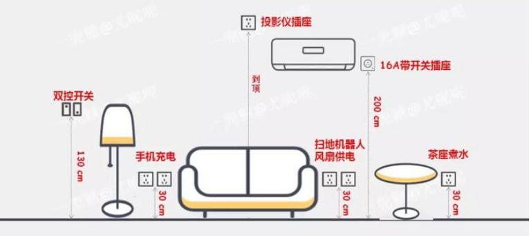 土味装修：全屋电路改造清单分享，怎么做才实用又省钱？
