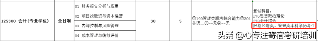 全日制仅招推免生？这些热门专业限制跨考