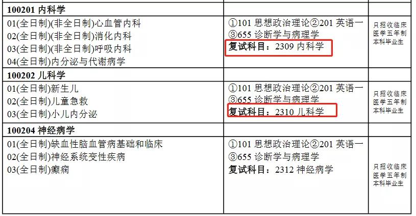 43 所医学院校公布复试笔试科目！快看看有没有你的学校