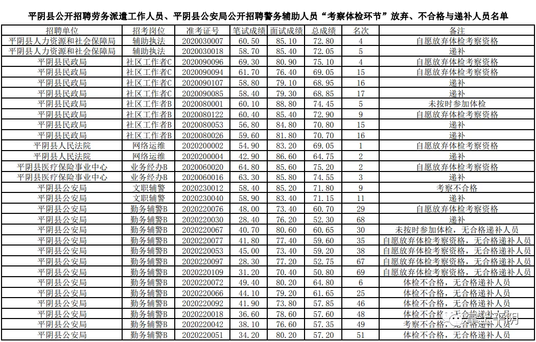 平阴吧招聘信息（平阴县公开招聘劳务派遣工作人员）