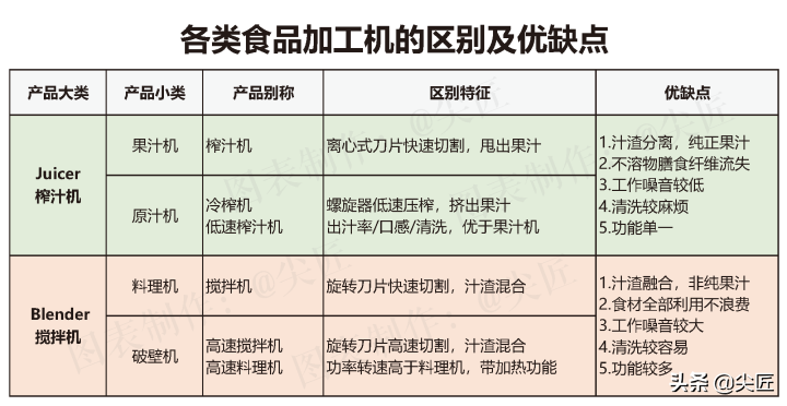 榨汁機哪家強？2021年1季度TOP50爆款榜單透秘！原汁機遭遇倒春寒