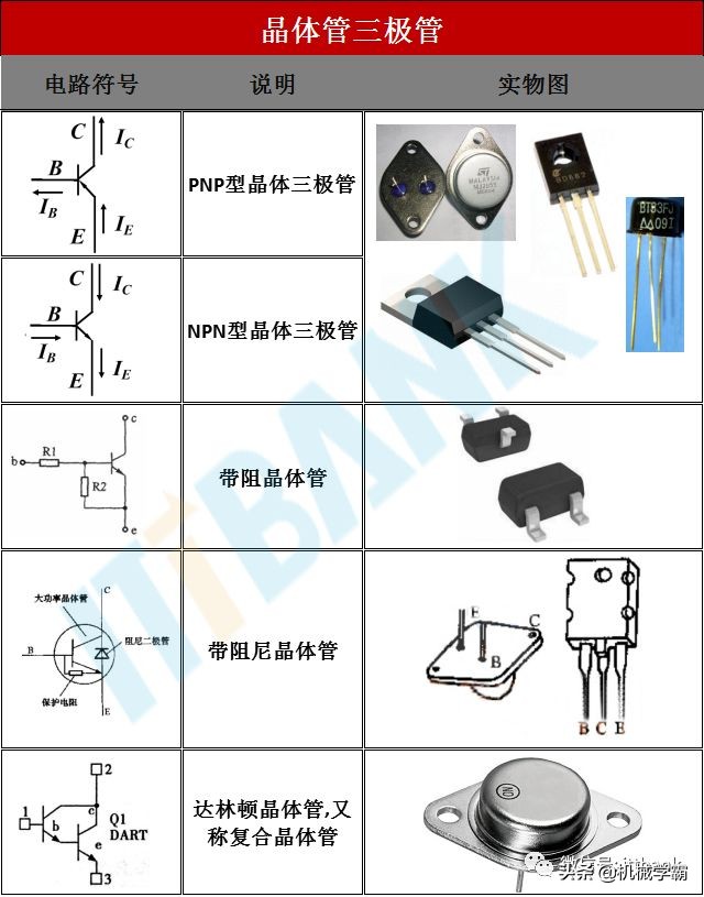 电子元器件符号+实物图+命名规则（太全了，绝对收藏）
