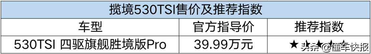尺寸够大、配置具备豪华感，到店探访大众SUV揽境