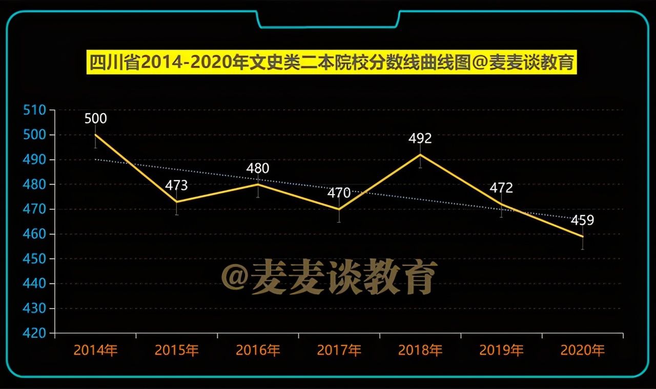 四川高考2019-2020年招生：二本文科各校最低投档分及位次表