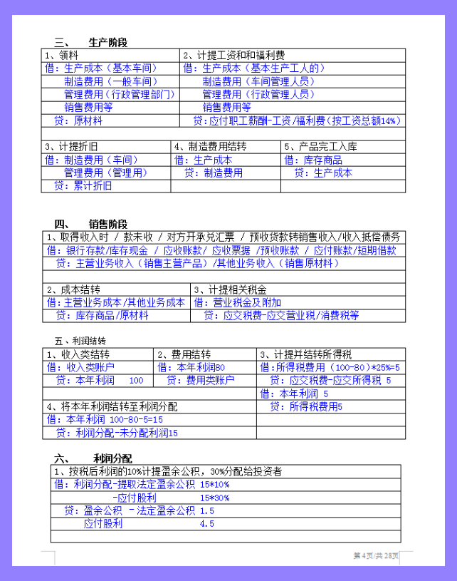 熬夜整理的28页基础会计分录大全，日常业务全涵盖，会计人手一份