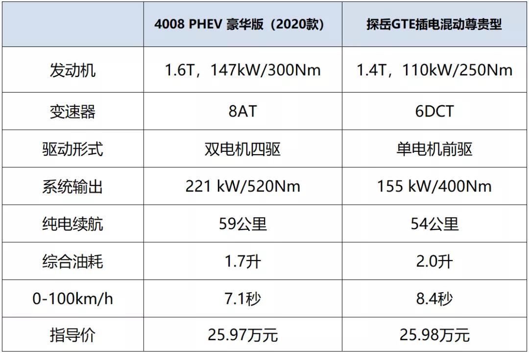 试完全新标致4008后我更加迷惑，为何它的市场表现如此糟糕？