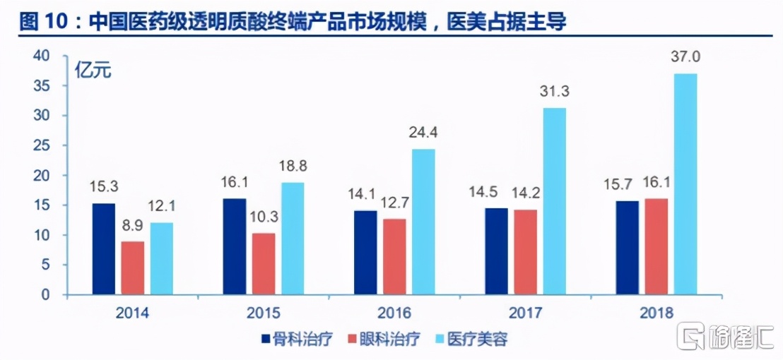 同是玻尿酸巨头，华熙生物比爱美客差了什么