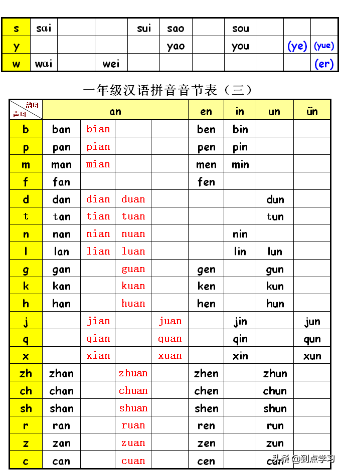 一年级汉语拼音字母表及全音节表