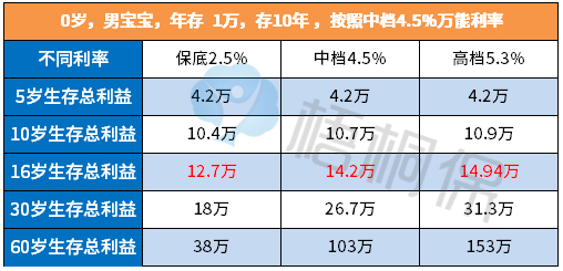 国寿2020年年金险第二波！看一看鑫福临门年金险收益究竟有多高？