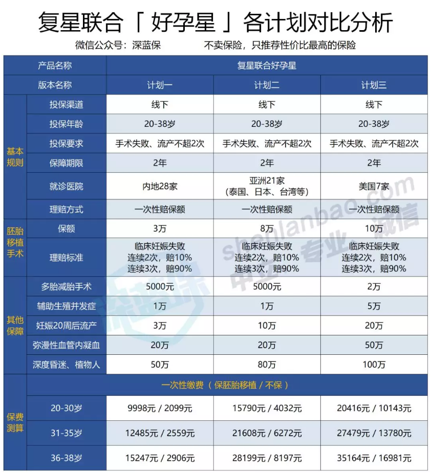 做试管婴儿到底有多贵？原来保险也能报销这些费用