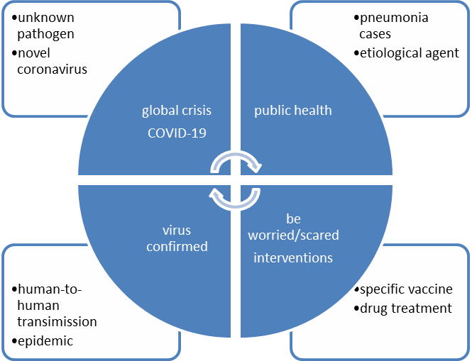 中国如何取得抗疫胜利的？英语作文写作的头脑风暴和逻辑思维过程