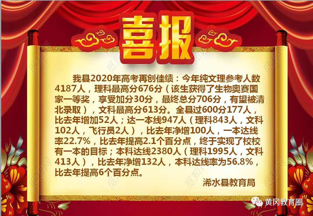 黄冈十所高中2020高考喜报，黄冈高中继续领先，黄梅一中正在靠近