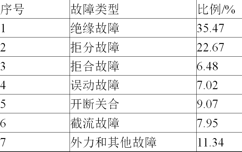 一种新型智能变电站跳合闸监测系统，可有效提升检修效率