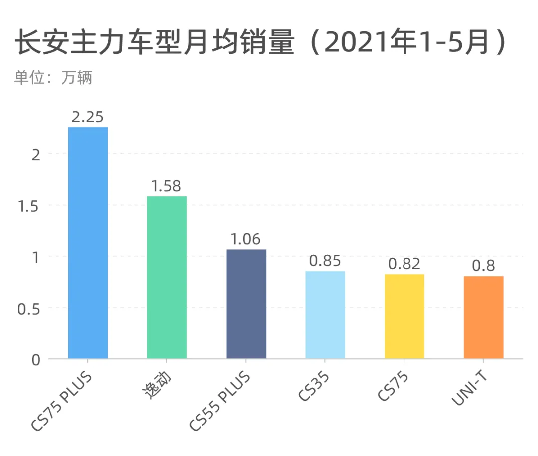 长安、吉利、哈弗，谁才是中国品牌之王？