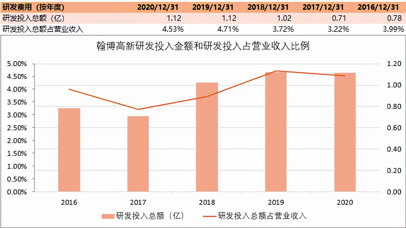 杀入Mini LED背光显示模组的探索者-翰博高新