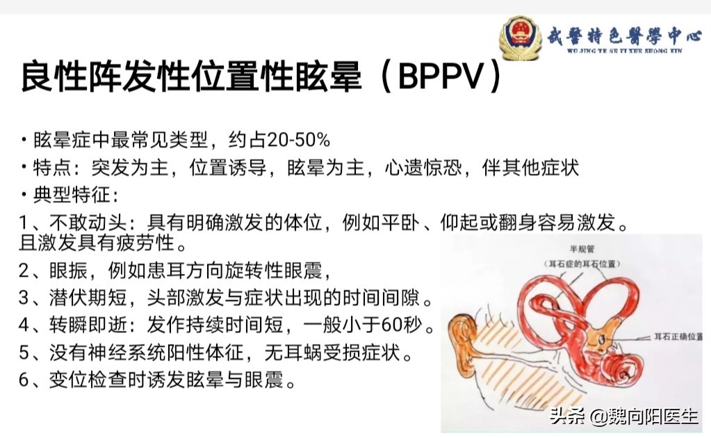 眩晕不要怕，可能是耳石症发作。输液打针不可行，手法复位最有效