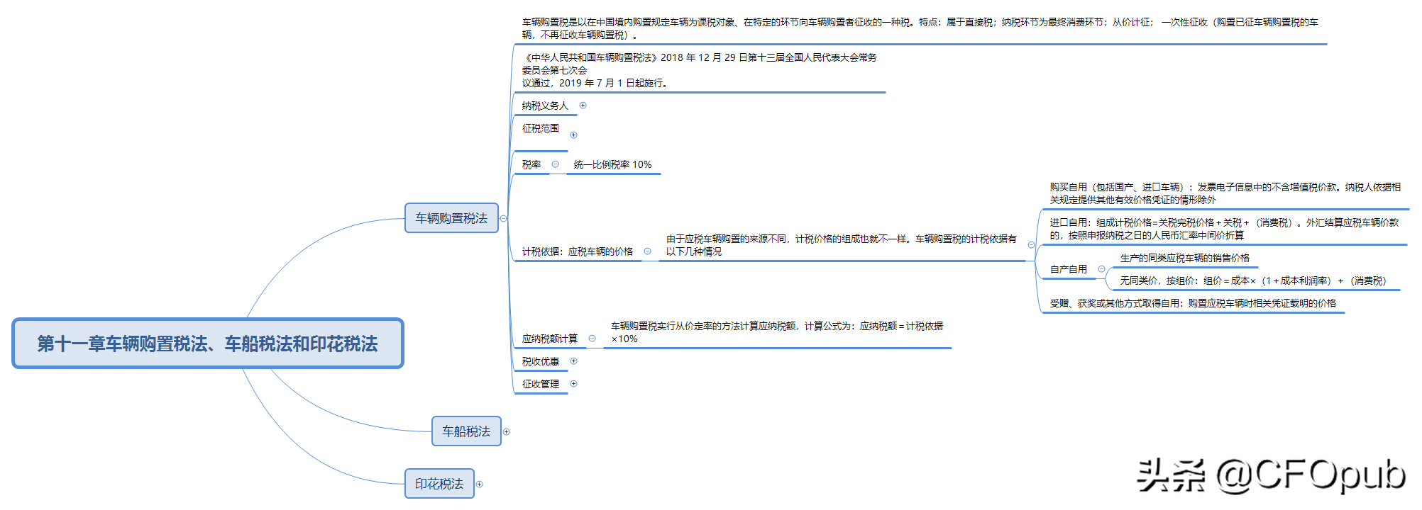 车辆购置税税率,车辆购置税税率是多少