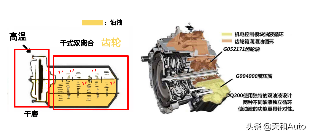 280Tsi_EA211帕萨特产品力详解