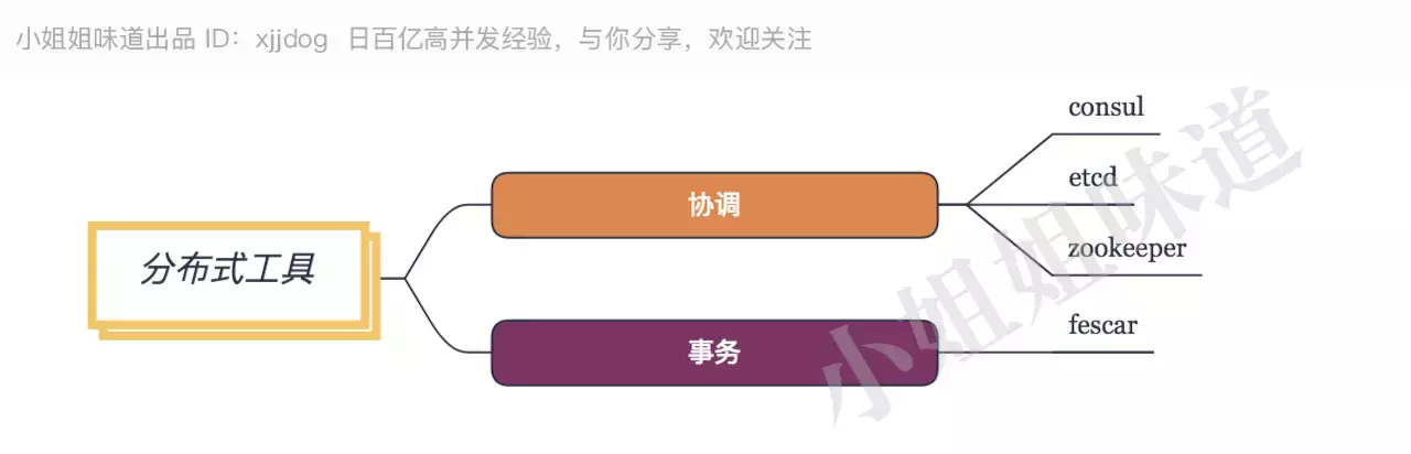 Java后端最全技术栈指南,学完就当架构师