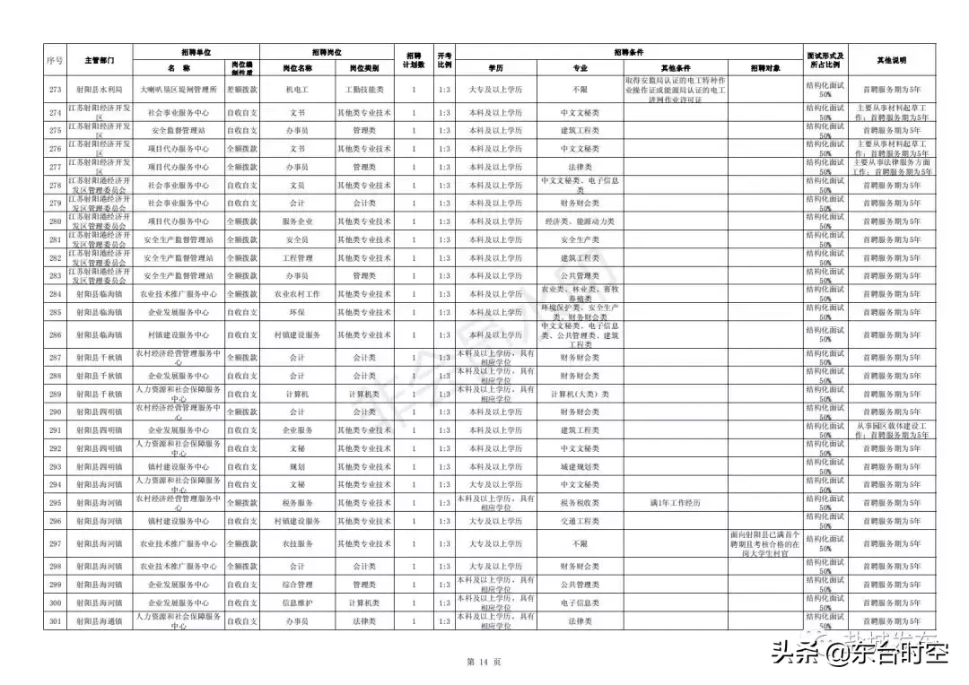 盐城最新招聘信息（盐城2019事业单位统一招聘）