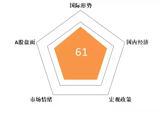 股票类基金一季度大赚5400亿