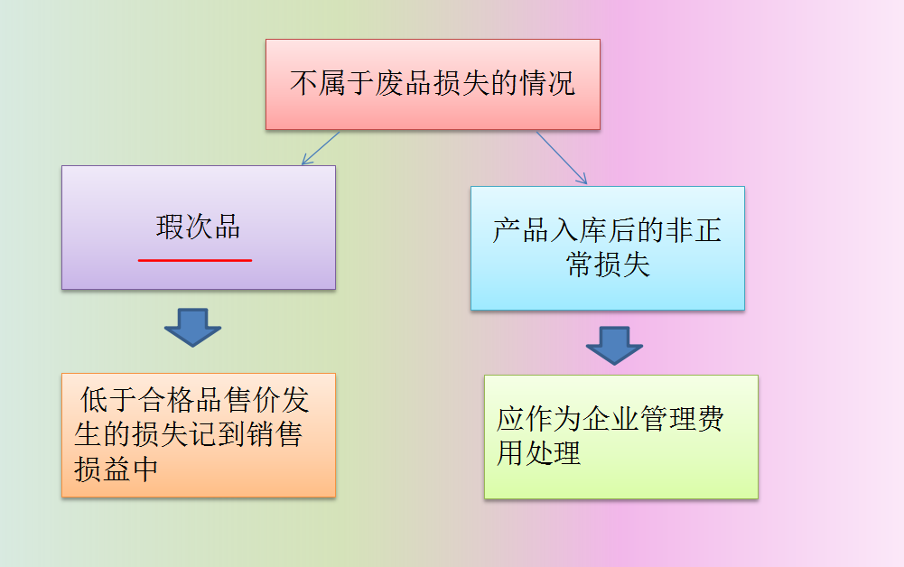 十年老会计资料整理，两小时教你学会企业成本核算