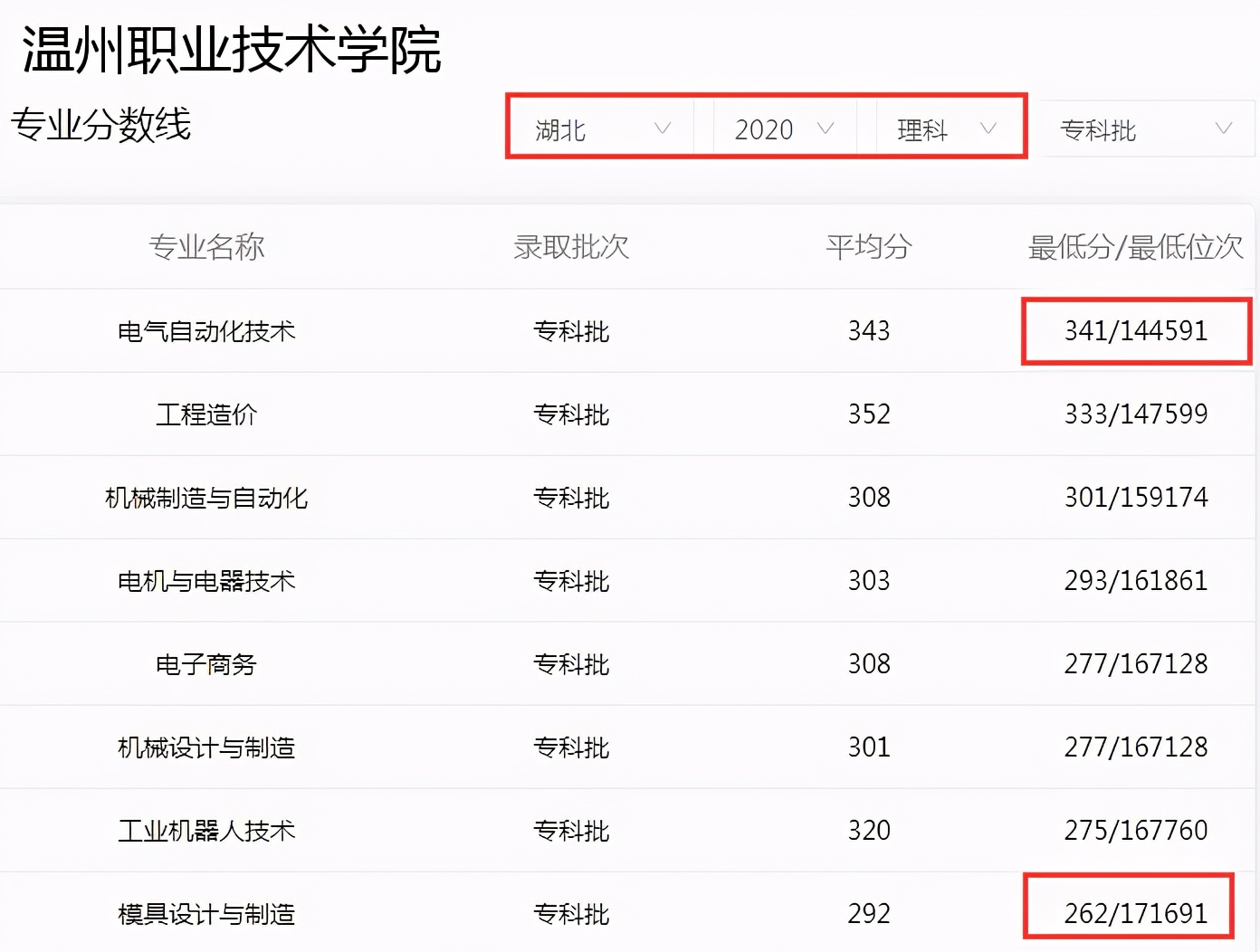 高考考不上本科怎么办？浙江6所专科学校值得考虑，尤其是第三所