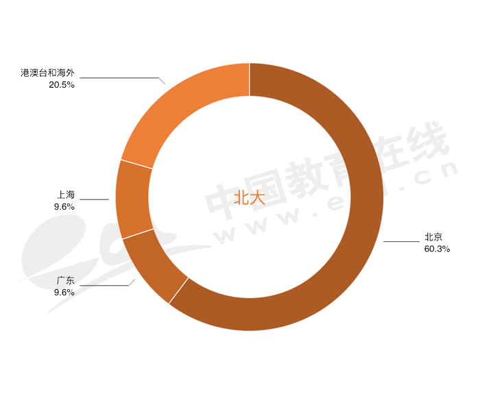 清北专业PK｜清华经管和北大光华哪个更胜一筹？