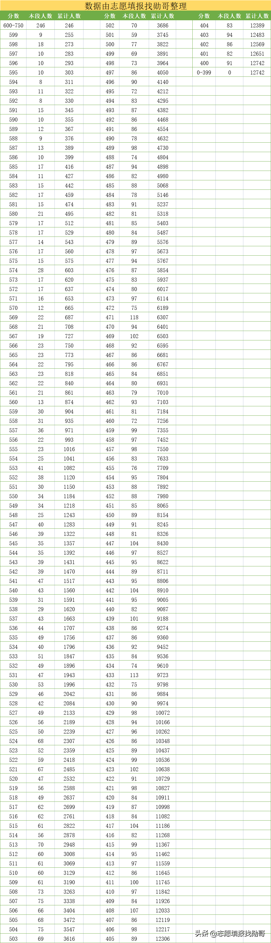 宁夏2021录取分数线已出炉！345分上本科？网友：真的好羡慕