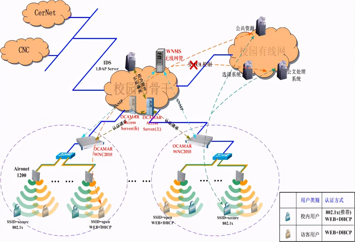 上海海事大学数字化校园弱电系统设计方案(详细规划)，弱电人收藏