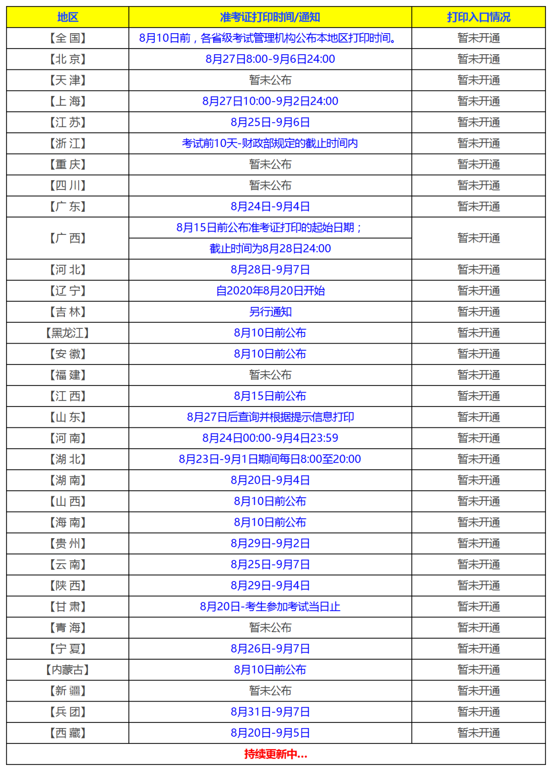 官宣！考试取消！考试安排再更新！会计考证党已哭