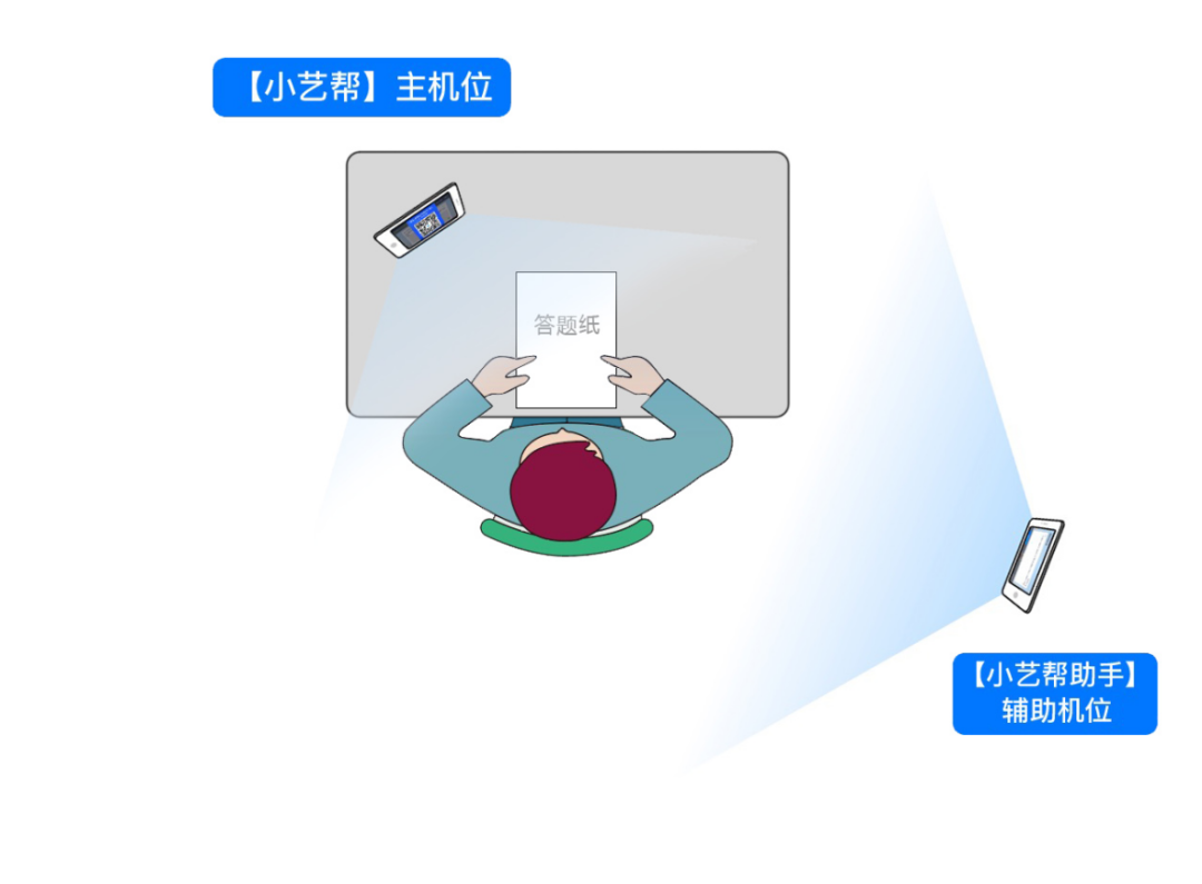 上海音乐学院今日开考！如何备考才能成为13%录取中的一员？