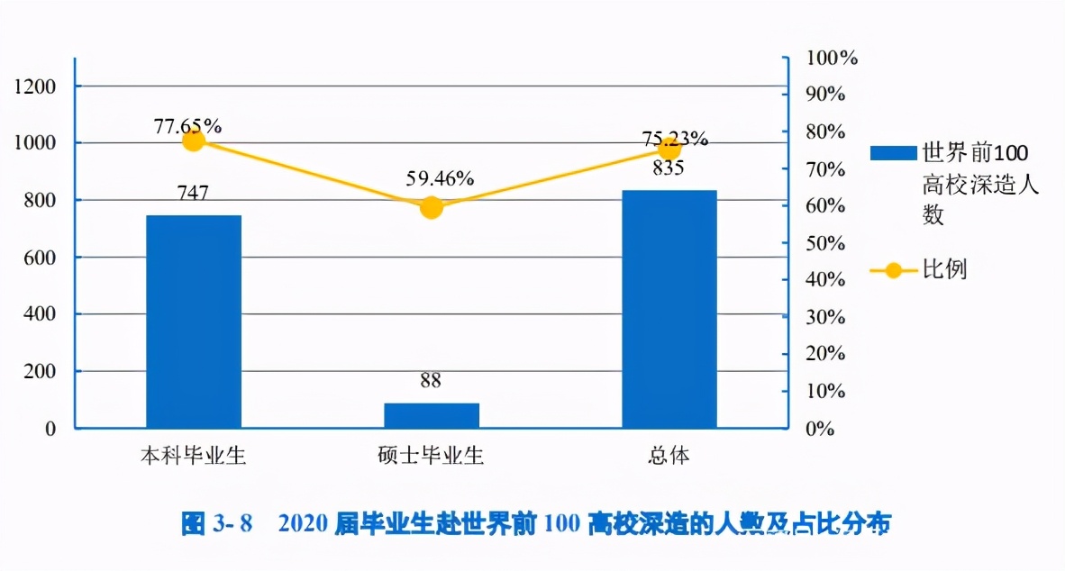 浙江大学院校解读！真的有豪华宿舍？你想了解的相关内容一文展示