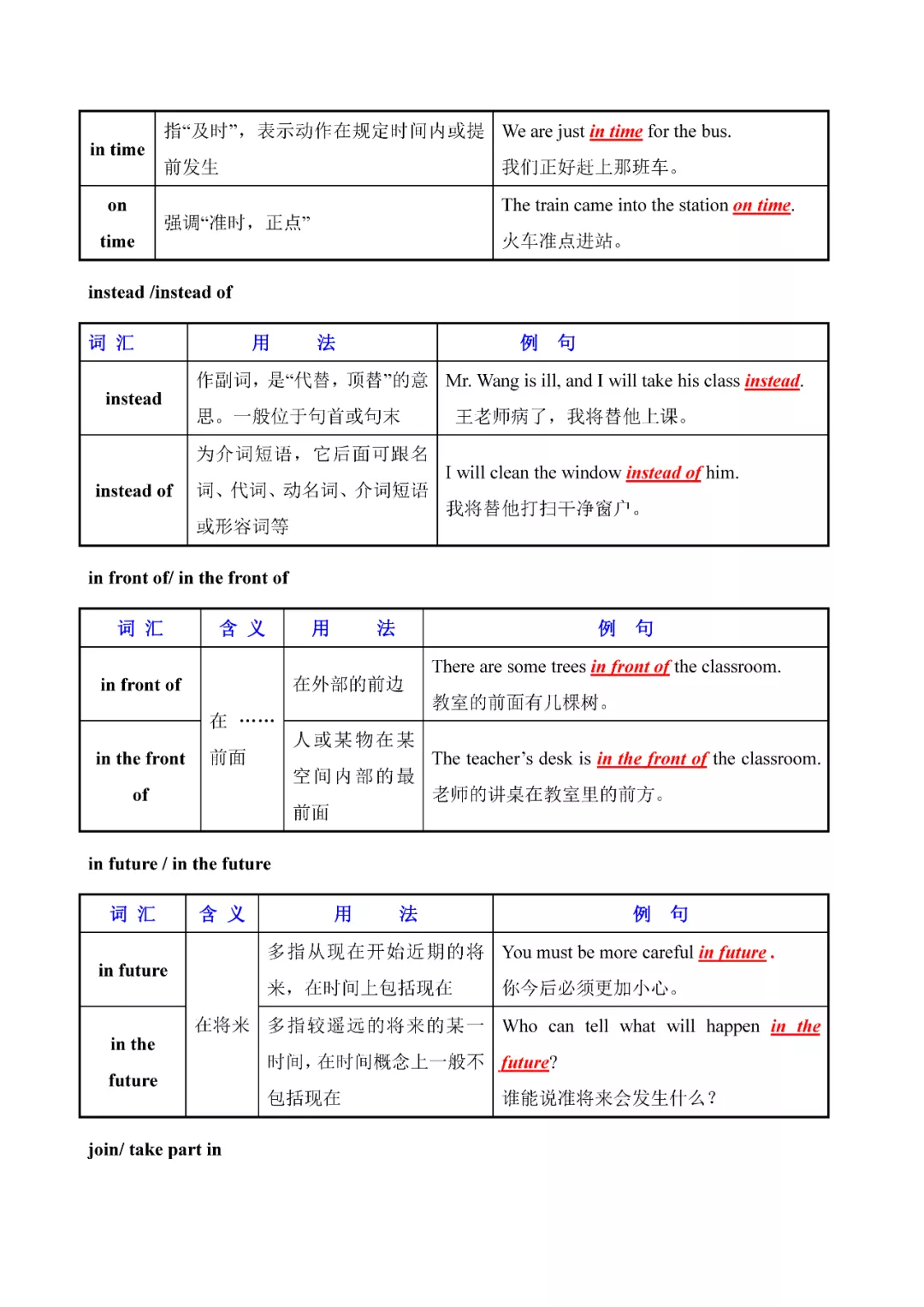 奇速英语：初中英语常用易混词汇辨析大全，人手一份