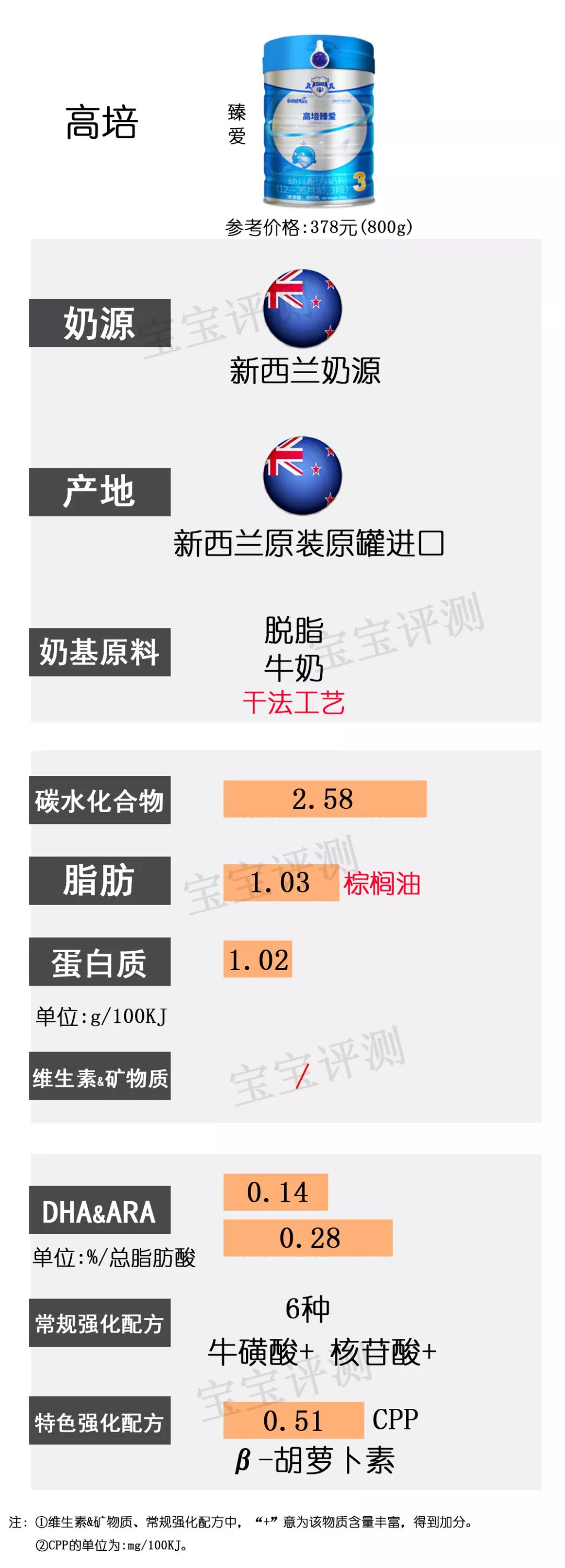 36款国行版3段奶粉横评：看完就不用再纠结怎么选了