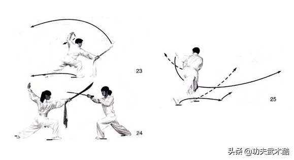 大学刀术第一段（含技击方法）：易学易练，融健身防身表演为一体