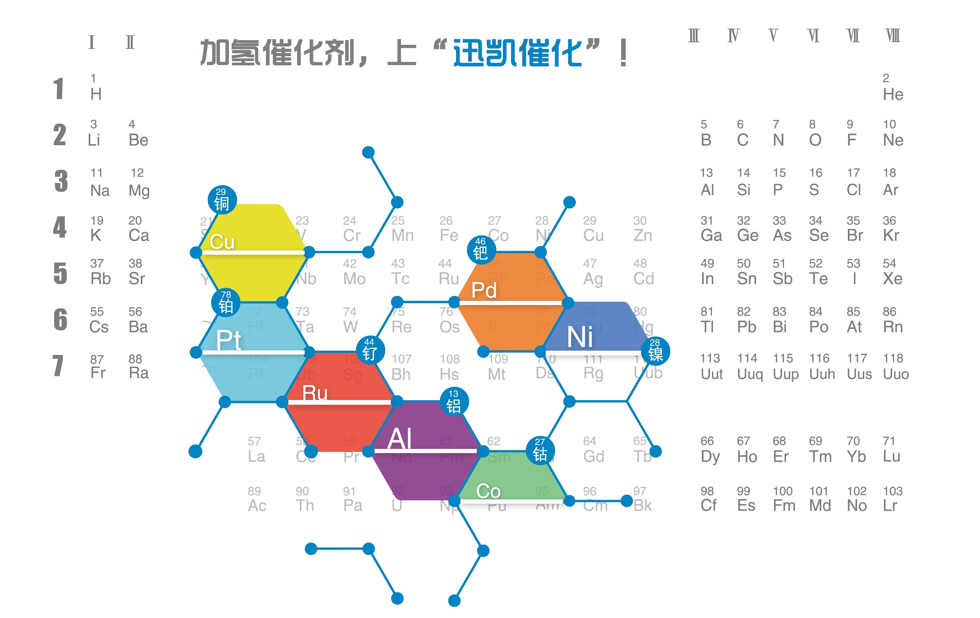 化学命名您了解有多少？