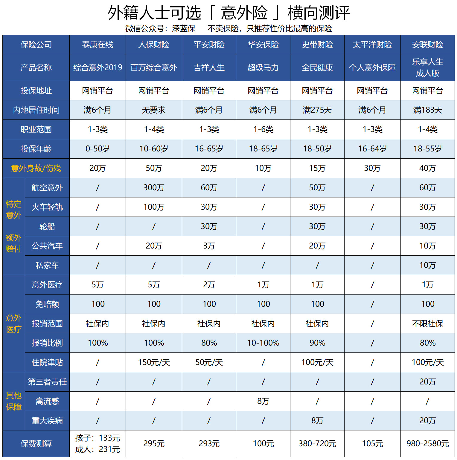 外国人在中国如何买保险？我们在国外出险，保险该怎么赔？