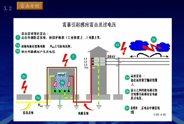最新的完整机房建设方案，推荐弱电人收藏