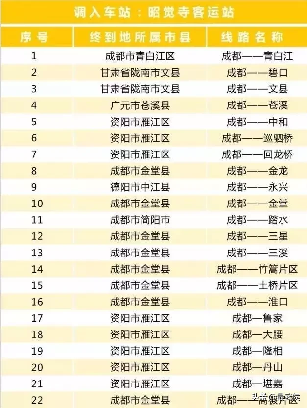 成都五块石客运站要拆了!班线全部调迁,赶快看!
