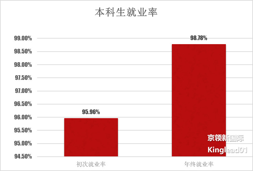 南京信息工程大学：泰晤士世界排名第六，初露实力锋芒