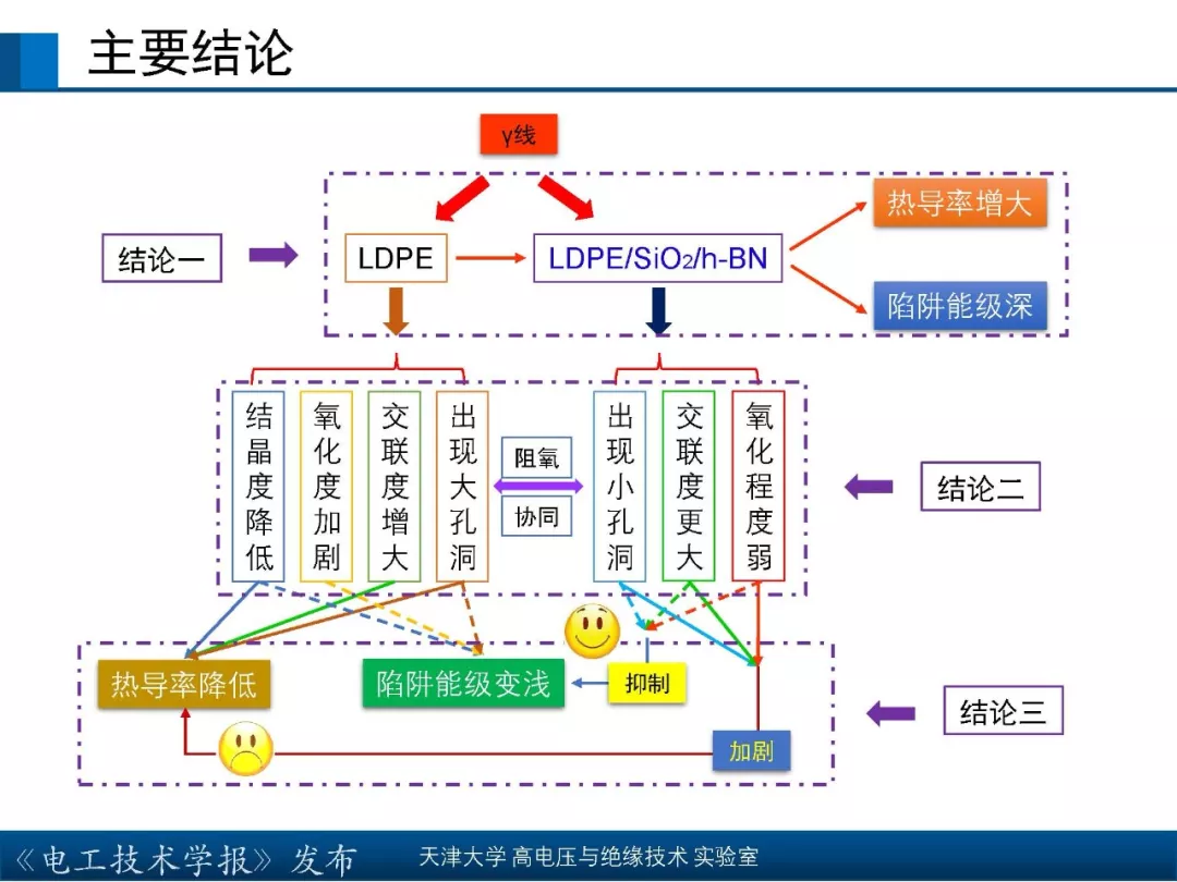 天津大学高宇副教授：核辐射环境下聚合物绝缘材料的研究新成果