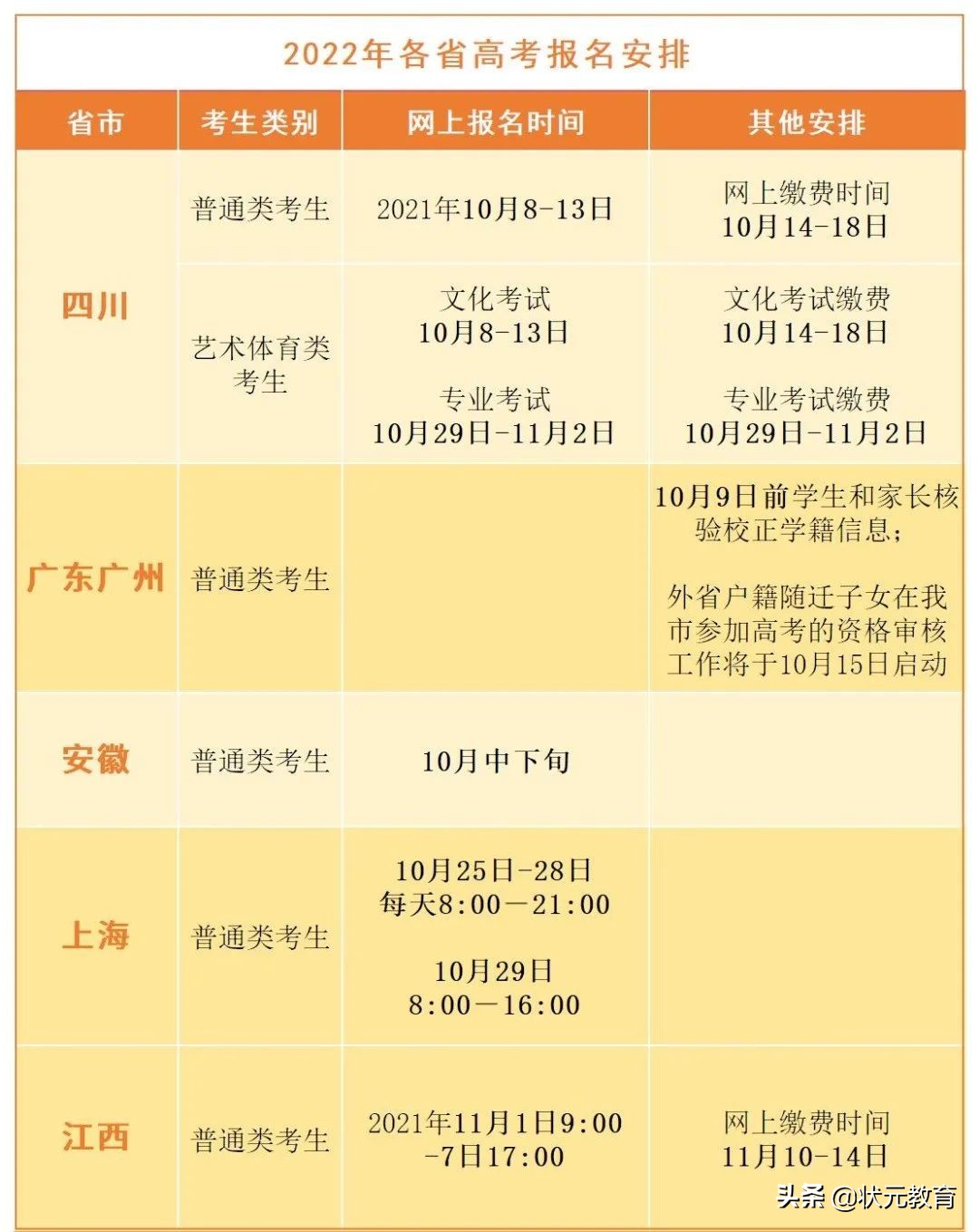 官方发布！这5类学生将无缘明年高考！内附高考报名注意事项