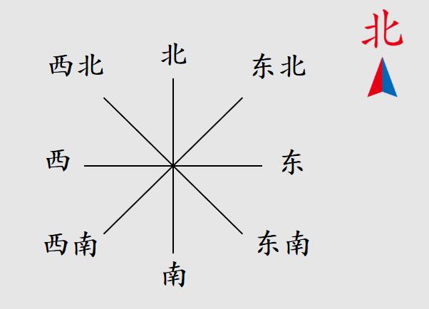 (r)三年级数学(下)位置与方向