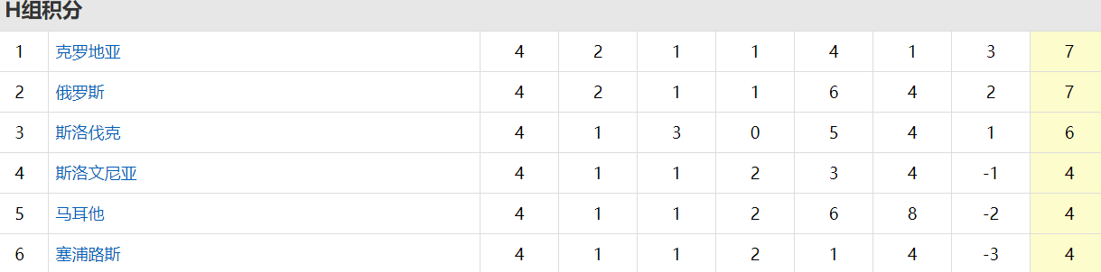 2017世界杯排名土耳其(3-0，2-2！世预赛神奇一夜，世界第177赢了，土耳其被读秒绝平)