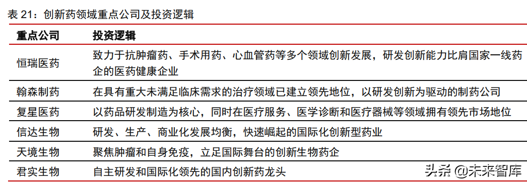 医疗产业127页深度研究及2022年投资策略报告