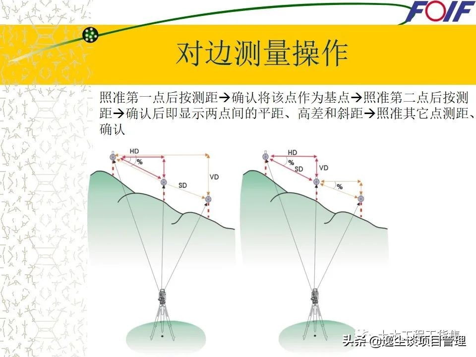 全站仪的使用教程+图文解说，就看这一篇了！60页PPT可下载