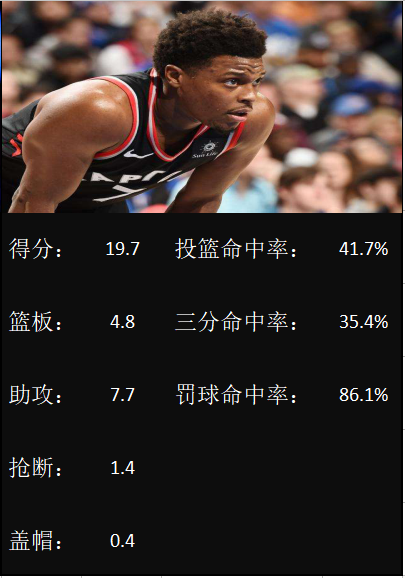 nba185的有哪些人(这5个身高185cm球员，能在CBA打出统治力吗？)