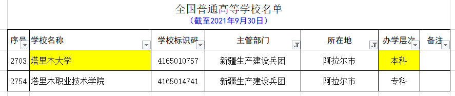 最新新疆各个地区大学名单和分类